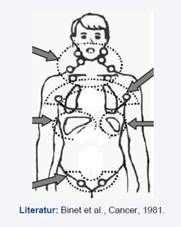 krankheitsbild_risikofaktoren_zeichnung_1